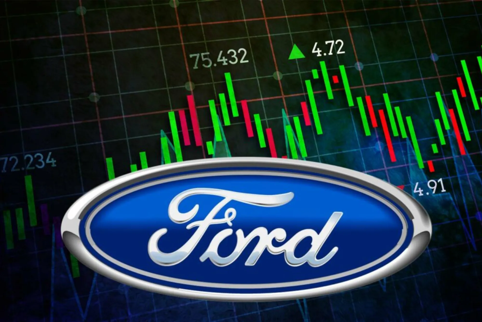 Ford Motor Company Share Price