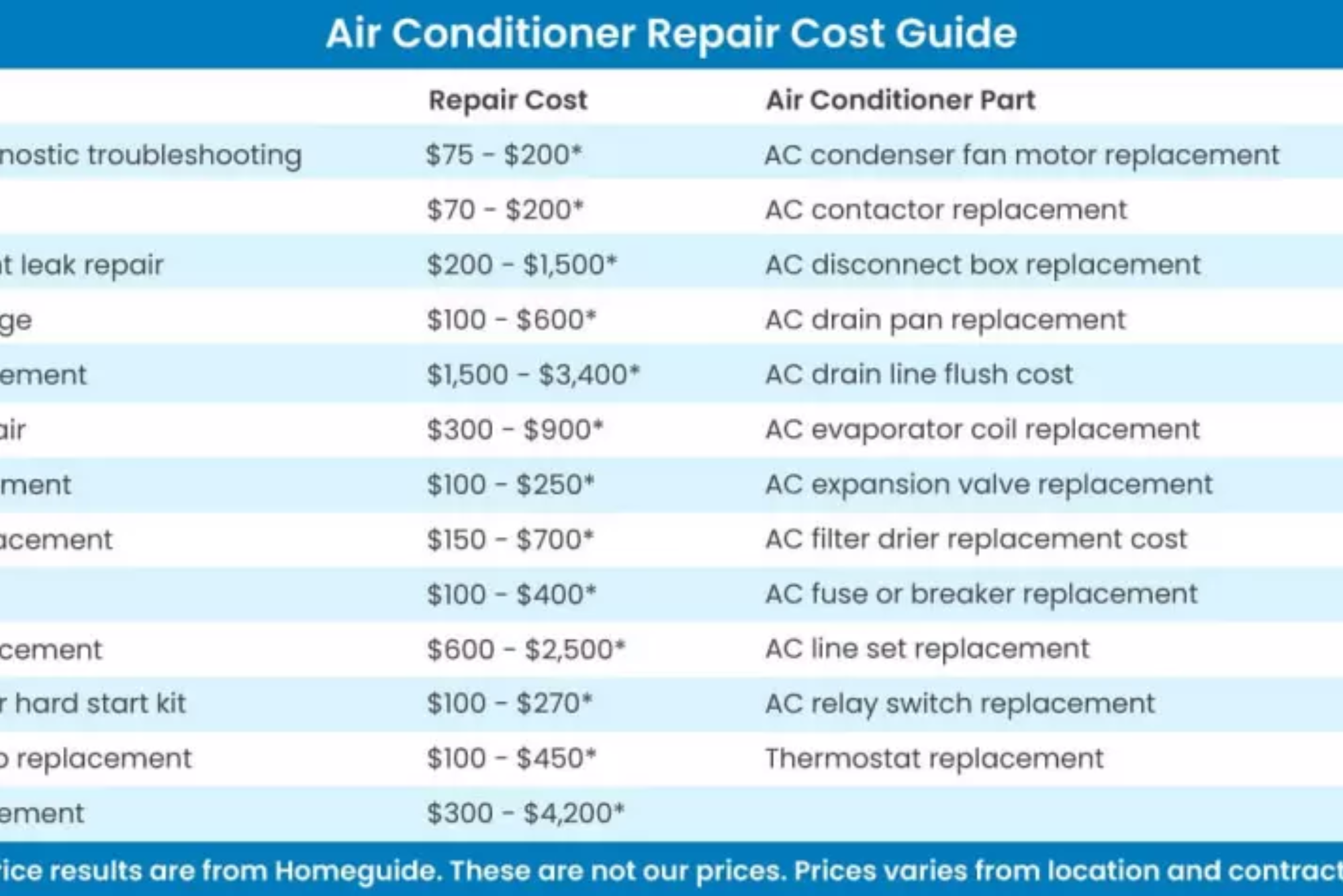 Car AC Repair Prices