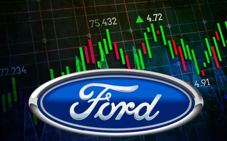 Ford Motor Company Share Price