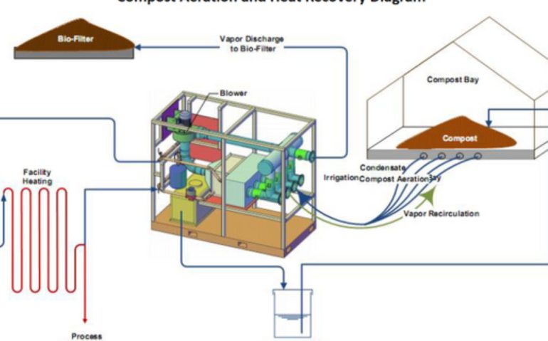 What Factors Determine the Best Heat Recovery Ventilation System UK
